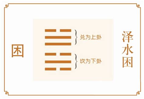 困卦 感情|六爻泽水困卦详解完整版，泽水困卦六爻详细解析